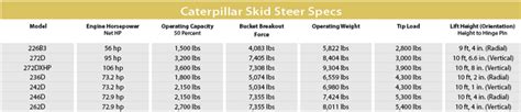 caterpillar skid steer specifications